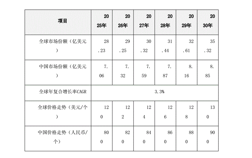 集成水槽品牌定位案例分析