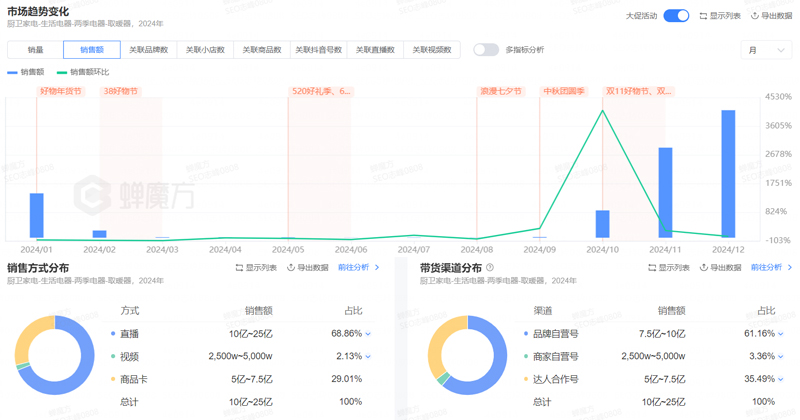 取暖器品牌定位案例分析