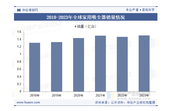 吸尘器品牌定位案例分析